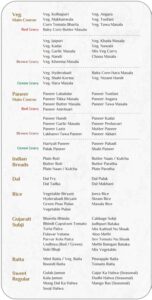 Choice Menu Part 2